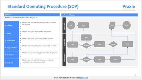 Standard Operating Procedure (SOP) For the Analysis of Organic 